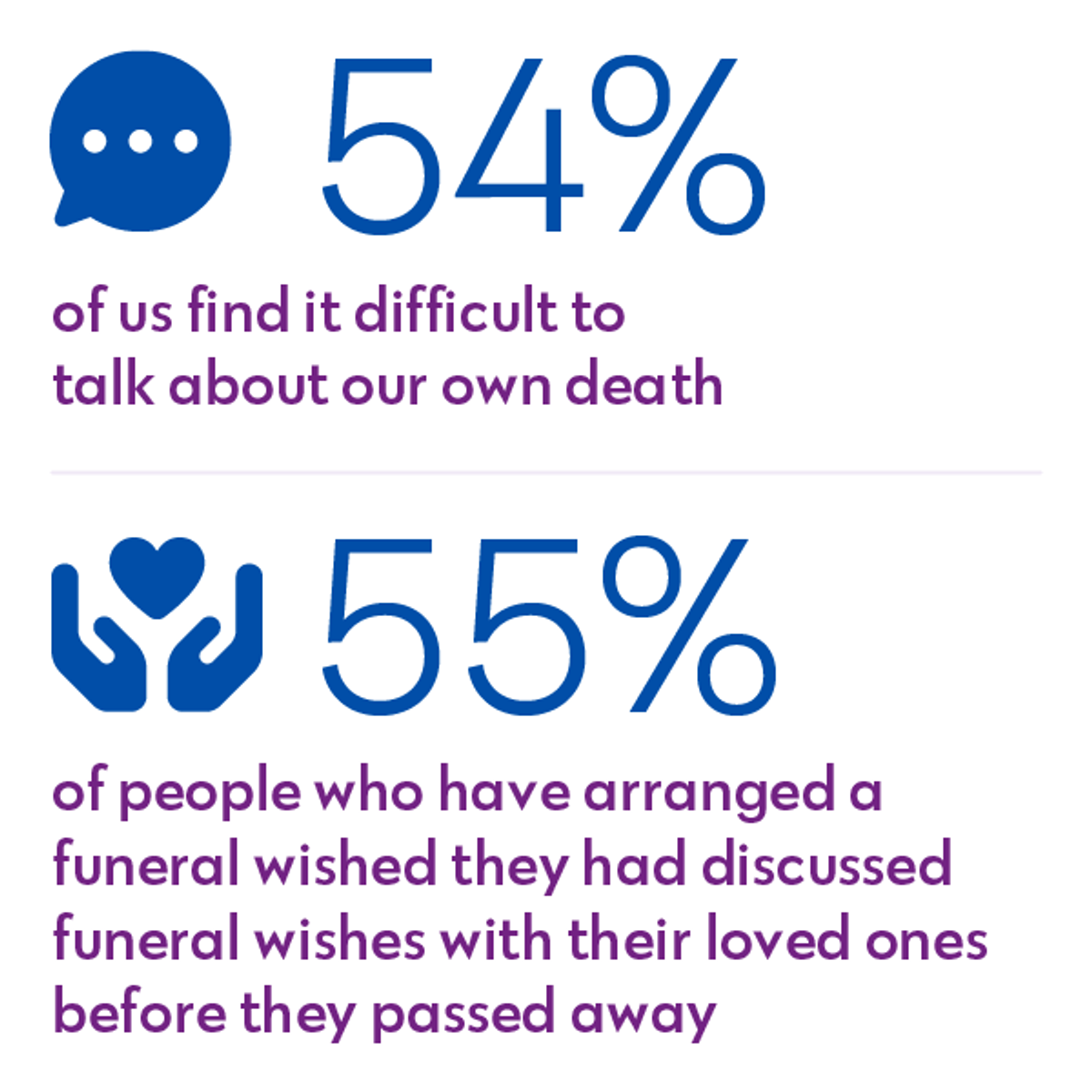 55 Percent Of People Wish Funeral Preferences Discussed