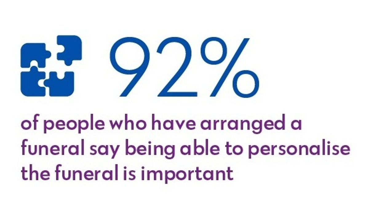 92 Percent Of People Value Personalised Memorial
