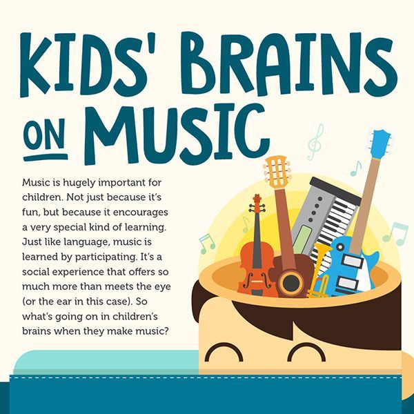 Kids' Brains on Music [Infographic]